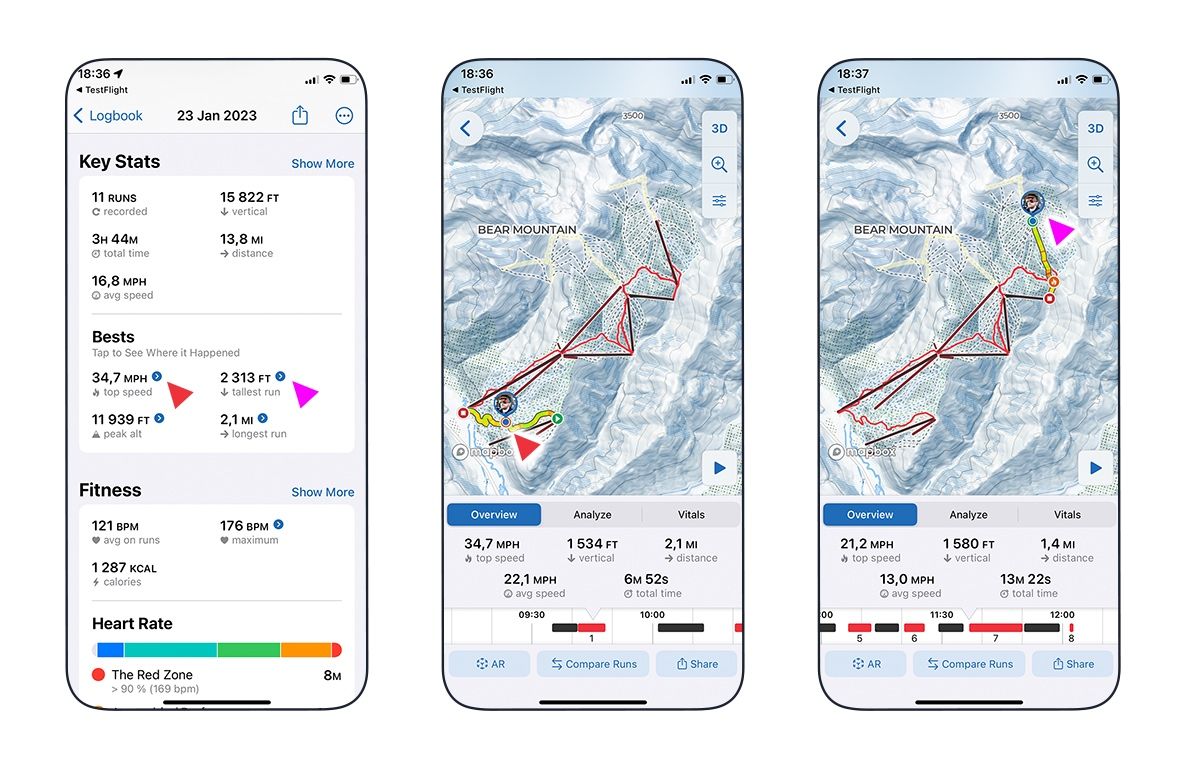 Cheatsheet to Make the Most Out of Slopes