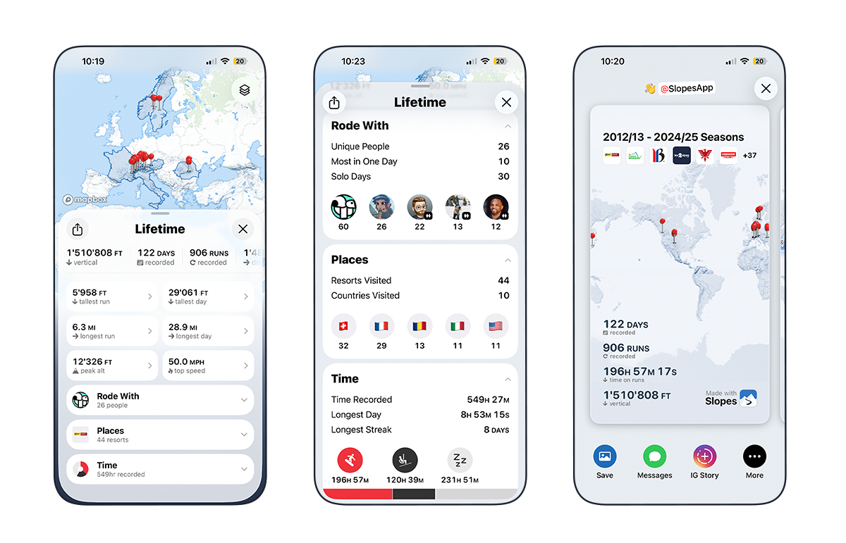 Cheatsheet to Make the Most Out of Slopes